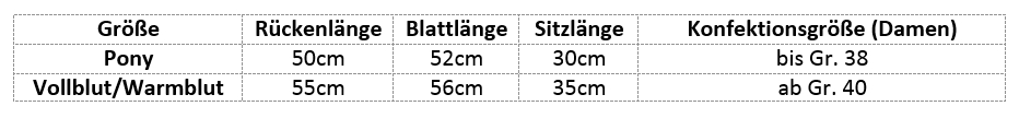 Tabelle_Cloud.jpg